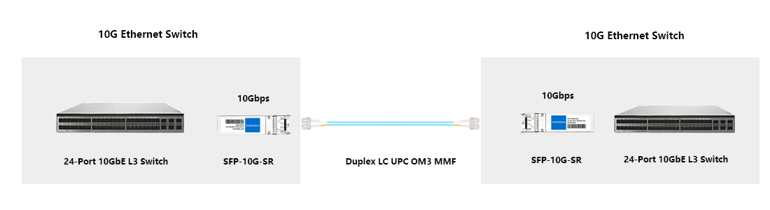 HYTOPTODEVICE 10G‑to‑10G switch‑switch inter‑connection 300m SFP‑10G‑SR transceiver for trunk links bulk project deployment