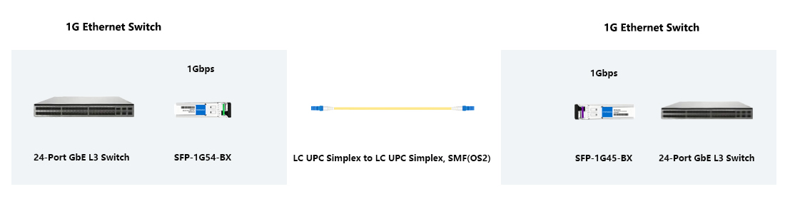 HYTOPTODEVICE BiDi  transceiver for single‑fiber point‑to‑point enterprise deployment