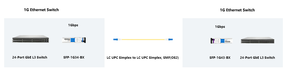 hytoptodevice 1000base-bx bidi transceiver 10km simplex LC smf 