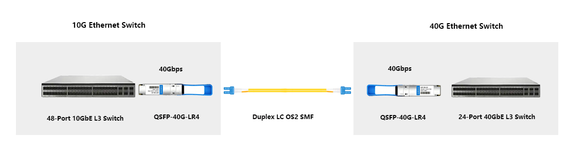 hytoptodevice 40g qsfp+ lr4 transceiver module for switch to switch