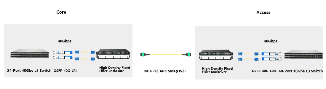 HYTOPTODEVICE compatible QSFP-40G-LR4 QSFP+ 40G LR4 optical transceiver for bulk data center projects