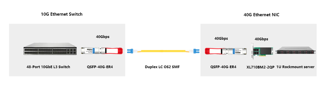 40GBASE-ER4 40km duplex LC SMF optic from CHINA OPTICAL TRANSCEIVER MANUFACTURER hytoptodevice