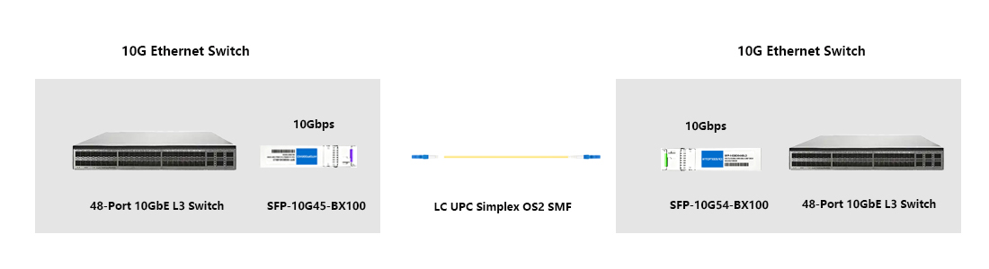 hytoptodevice 100km single‑strand long‑haul transmission optic for switch to switch