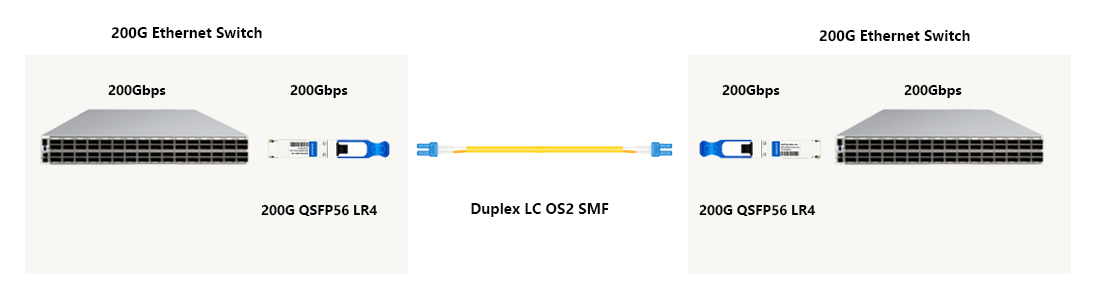 QSFP56‑200G‑LR4 replacement transceiver from hytoptodevice