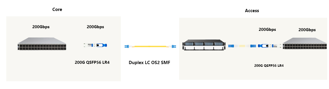 HYTOPTODEVICE 200GBASE‑LR4 10km QSFP56 LR4 TRANSCEIVER MODULE FOR STRUCTURED CABLING