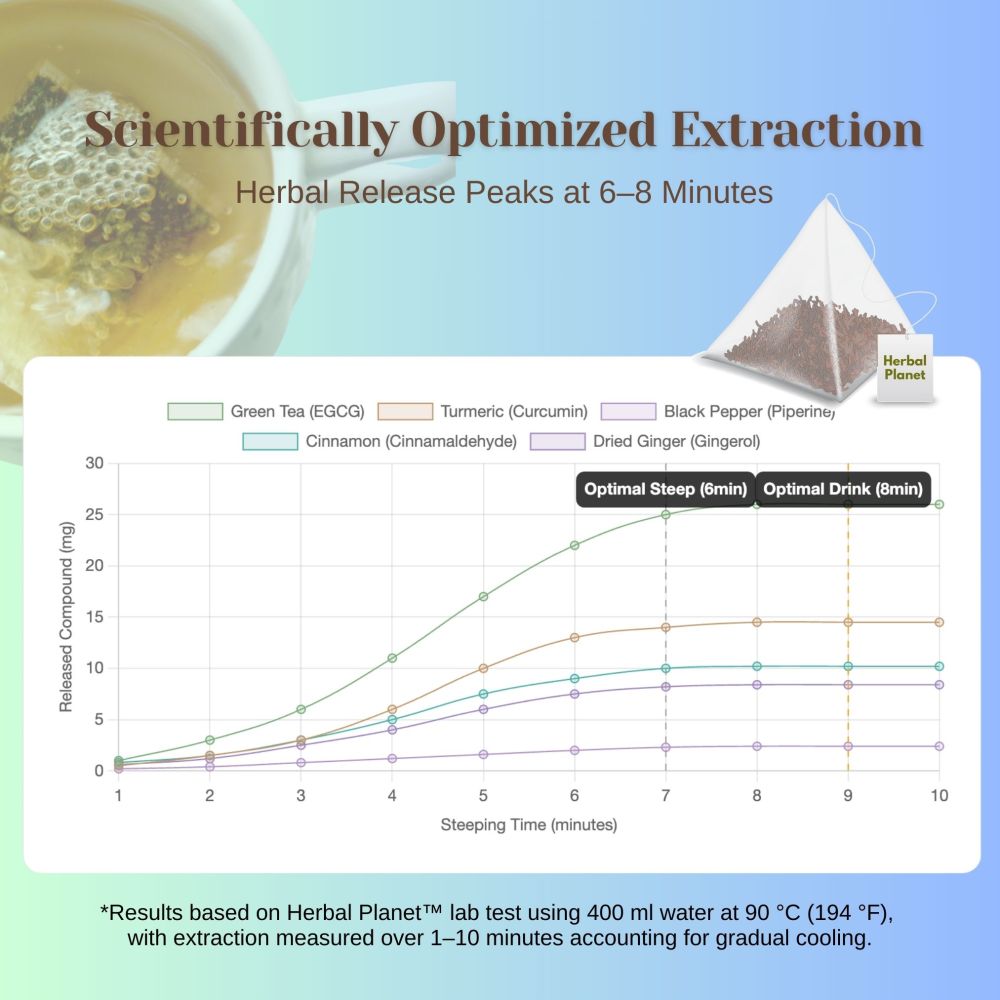Sunlit Shield™ Immune Support Tea