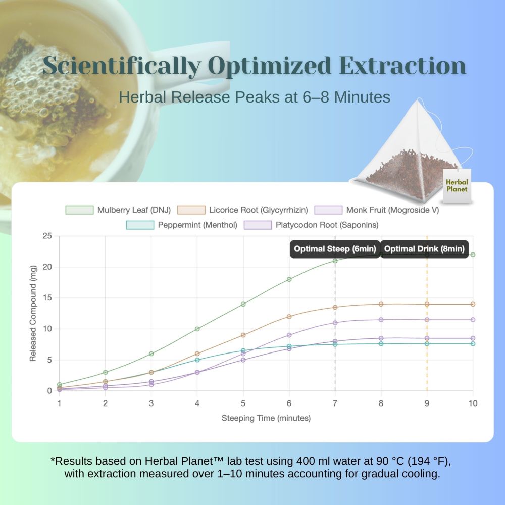 Pure Renewal™ Liver Detox Tea