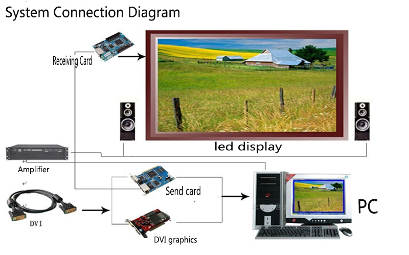 960x960mm Outdoor LED display  P10 RGB SMD Full color  Waterproof LED  screen wall