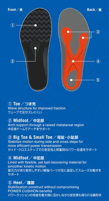 YONEX POWER CUSHION AGILITY INSOLE AC196 BLACK  Size M 26.0~27.5cm