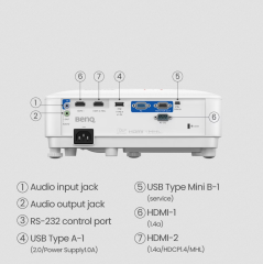 BenQ TH671ST | 1080p 3000lm Short Throw Home Theater Projector