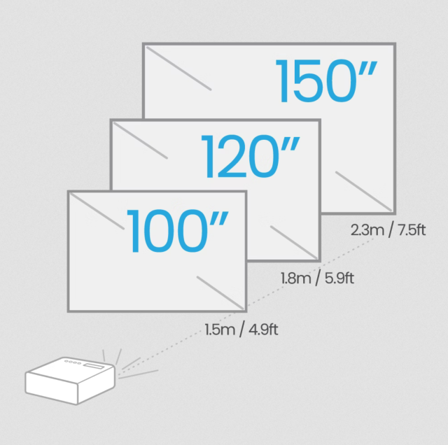 BenQ TH690ST | 1080p HDR 4LED Short Throw Console Gaming Projector