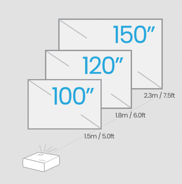 BenQ X500i | 4K HDR 4LED Short Throw Open World Console Gaming Projector