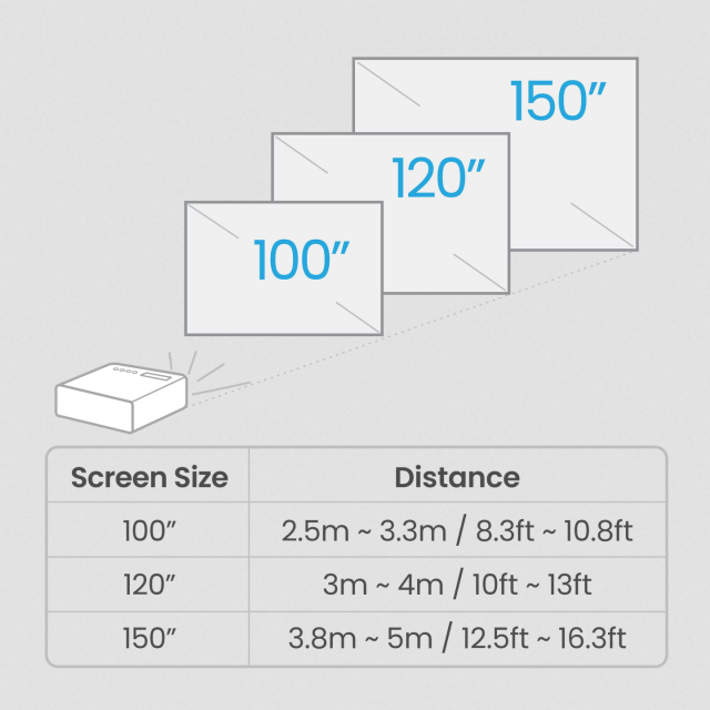 BenQ W4100i | 4K HDR LED Smart Projector with 100% DCI-P3 & AI Cinema