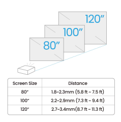 BenQ W2720i | 4K 2500lm LED Home Theatre Projector with Delta E<3 Colour Accuracy and AI Enhanced Picture