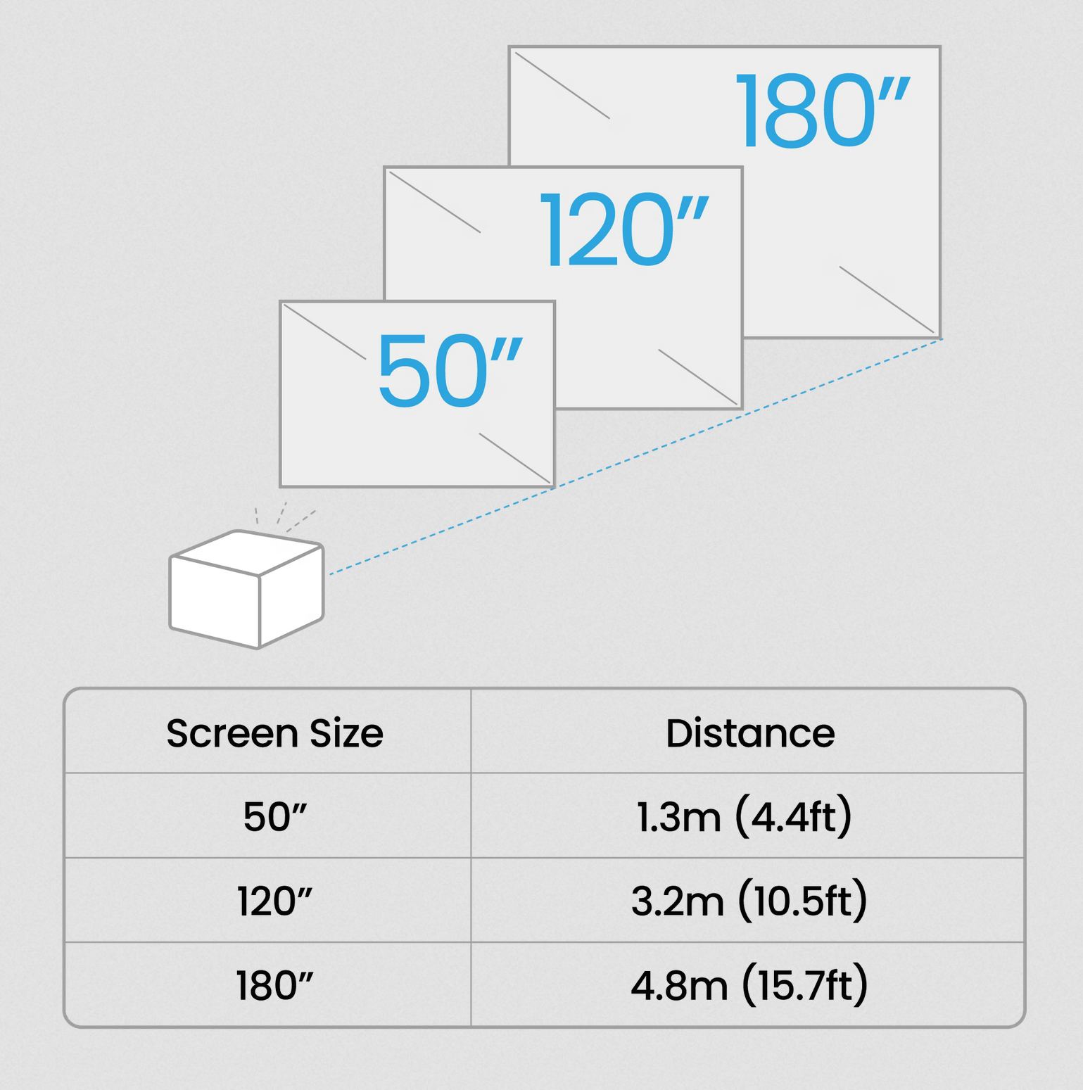 BenQ GP520 | 4K 2600 ANSI lm Home Entertainment Projector with Google TV