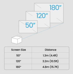 BenQ GP520 | 4K 2600 ANSI lm Home Entertainment Projector with Google TV