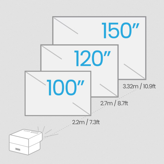 BenQ GP500 | 4K HDR LED Smart Home Theater Projector with 360˚ Sound Field