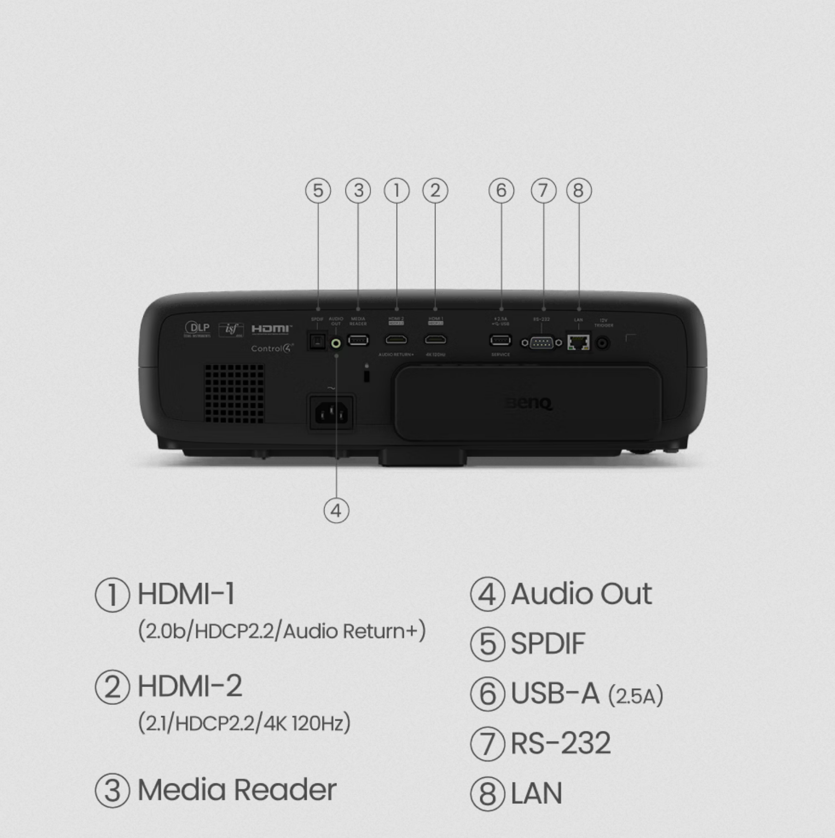 BenQ W4000i | 4K HDR LED 3200lm Home Theater Projector with 100% DCI-P3 for AV Rooms