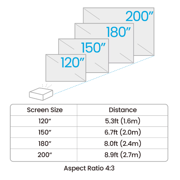 AH500ST | 4000lm Short Throw 1080P Laser Golf Projector