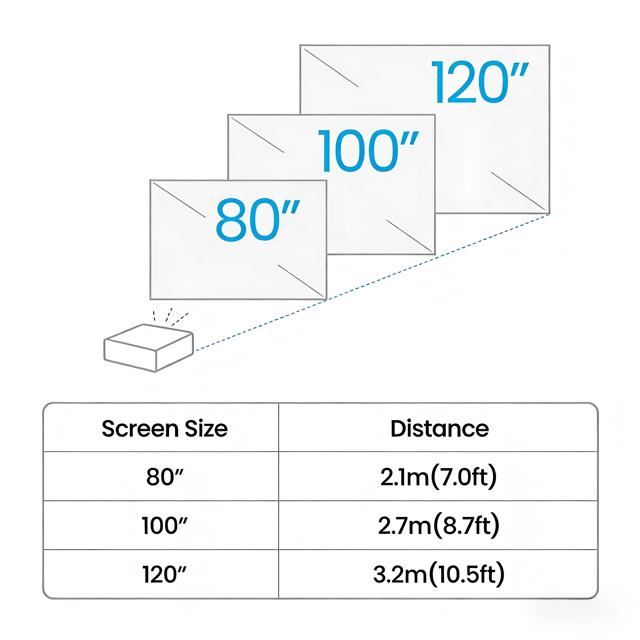 GV32 | 1080p 500lm LED Portable Projector for Bedside Ceiling Projection with Google TV