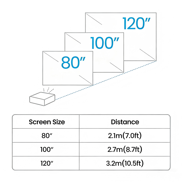 BenQ GV50P | 1080p 500lm Laser Portable Projector for Bedside Ceiling Projection with Google TV