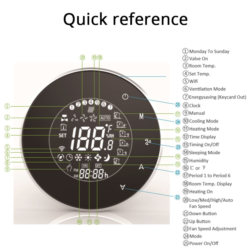 WiFi Thermostat for Air Condition Compatible with Amzon Alexa Google Home Smart Life app Control Programable