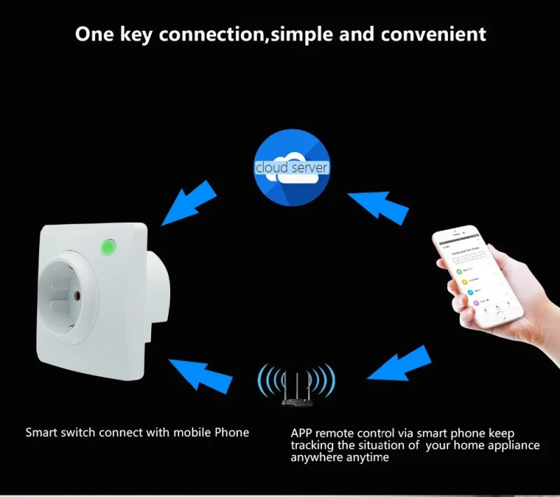DE Outlet EU Smart Wifi Plug Alexa Google Home Online Electric Monitor Timer Control APP Control Home Automation