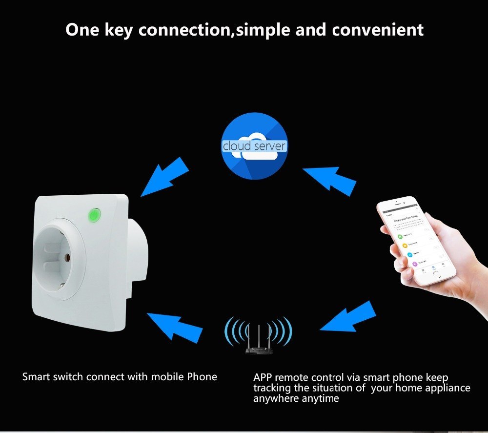DE Outlet EU Smart Wifi Plug Alexa Google Home Online Electric Monitor Timer Control APP Control Home Automation