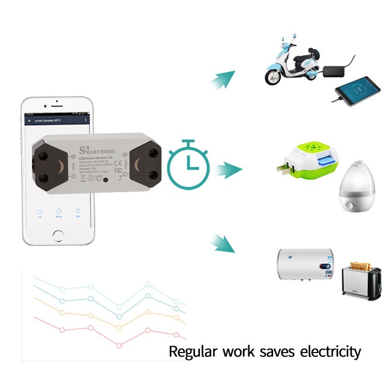 Smart Life Switch with RF Remote Control For DIY Home Devices to Work With Alexa Google Home