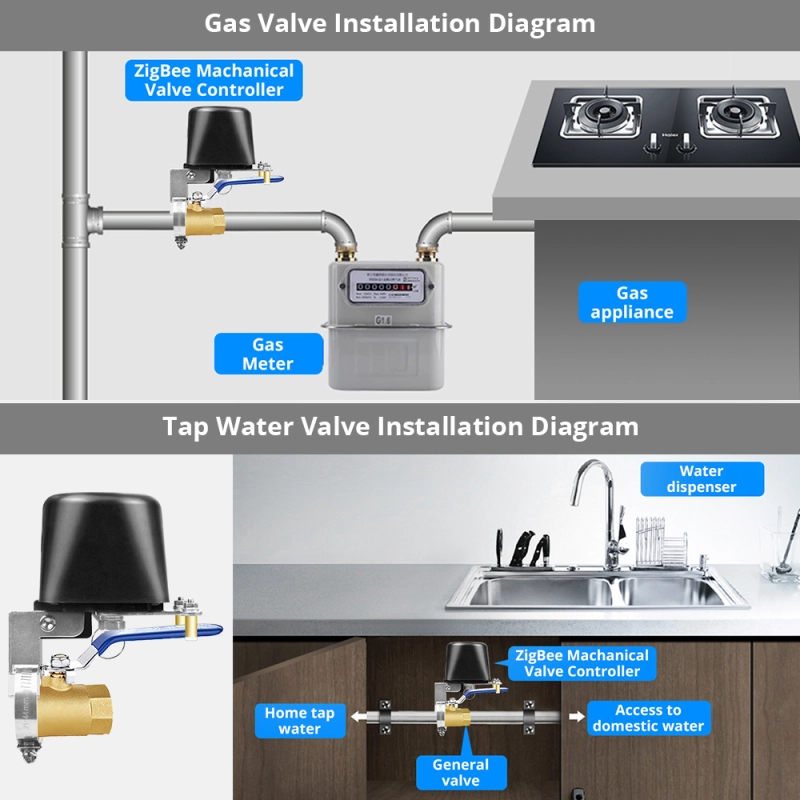 Electronic Smart WiFi Water Shut Off Zigbee Irrigation Controller Watering System Automatic Gas Valve SmartThings Control