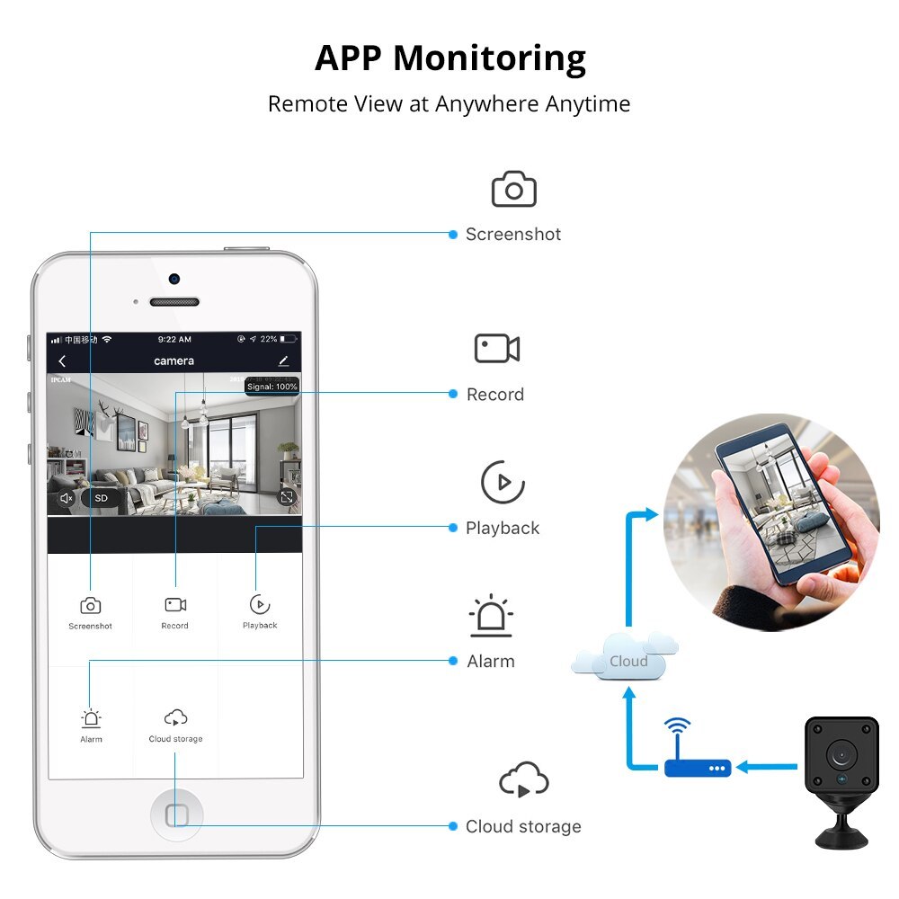 Tuya Smart 1080P Mini Camera With Echo Show Onvif Recording Night Vision Motion Detection Audio Video Synchronization Funtion