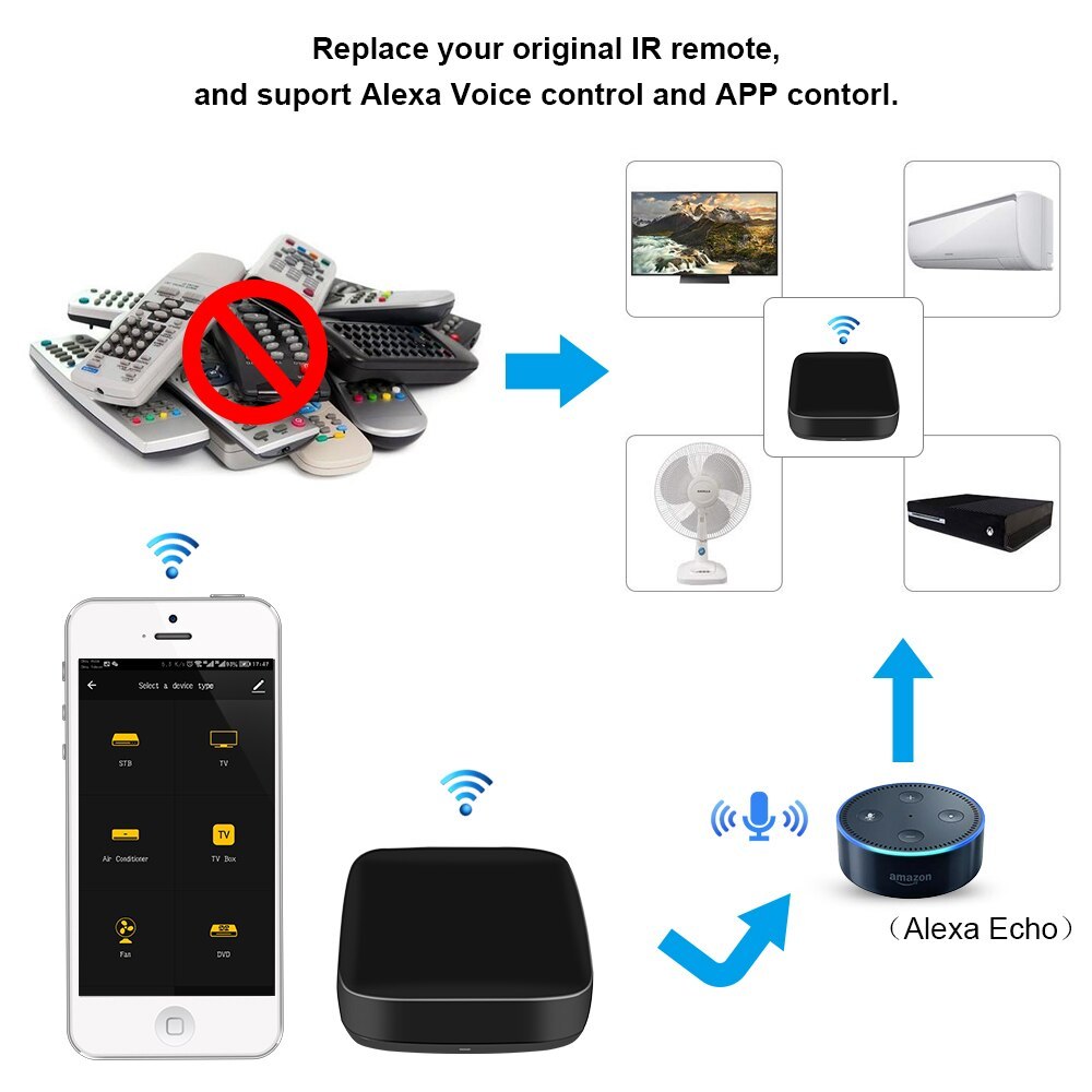 Zemismart IR Bridge Control Aircondition Fan TV Google Home Alexa Echo Universal Remote AC Control works with Tuya