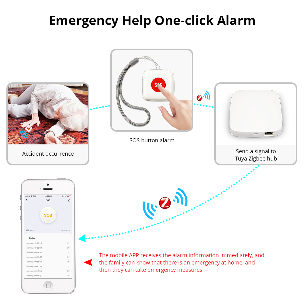 Zemismart Remote Control SOS Button Alarm Waterproof Emergency Help Alarm Switch Work with Tuya Zigbee hub