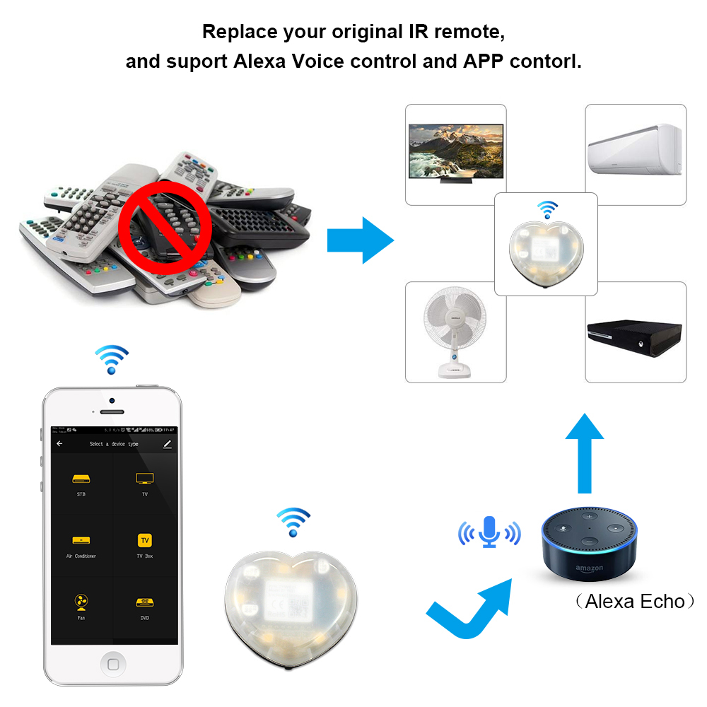 Zemismart IR Remote Control for TV Air Condition Porjector Fan Tuya APP Alexa Google Home Voice Control
