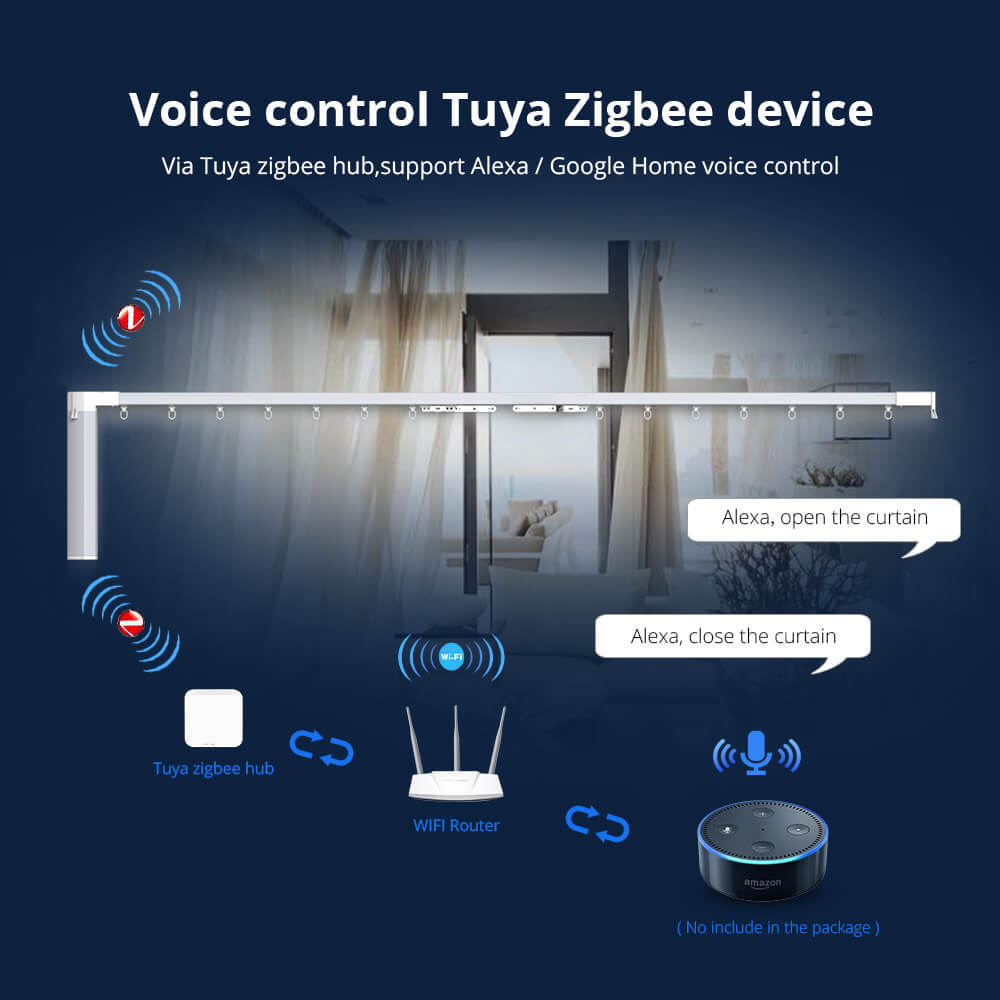 Zemismart Tuya zigbee Hub Bridge Wireless Smart Home Remote Control