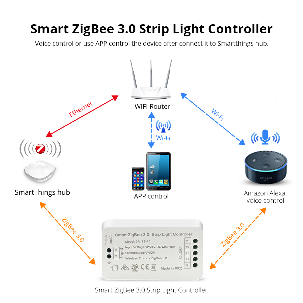 Zigbee 3.0 Smart Strip Light Driver RGB RGBW LED Strip Controller DC12V 24V APP Control Compatible with echo Smartthings