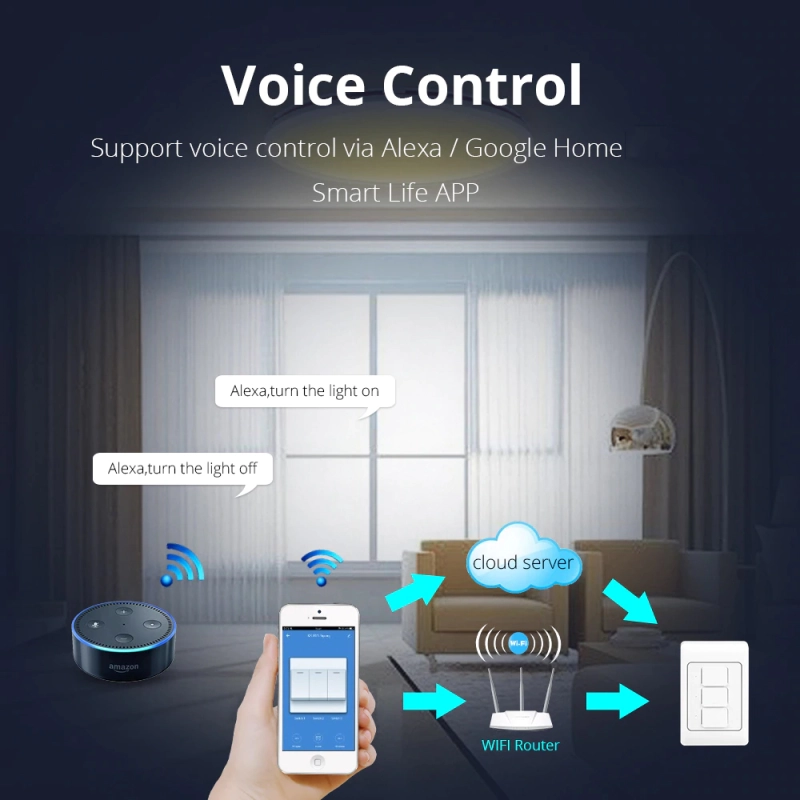 Zemismart WiFi Light Switch works with Tuya Alexa Google Home Enable Smart Life Wall Push Button Switch 1/2/3 Gangs Neutral Optional