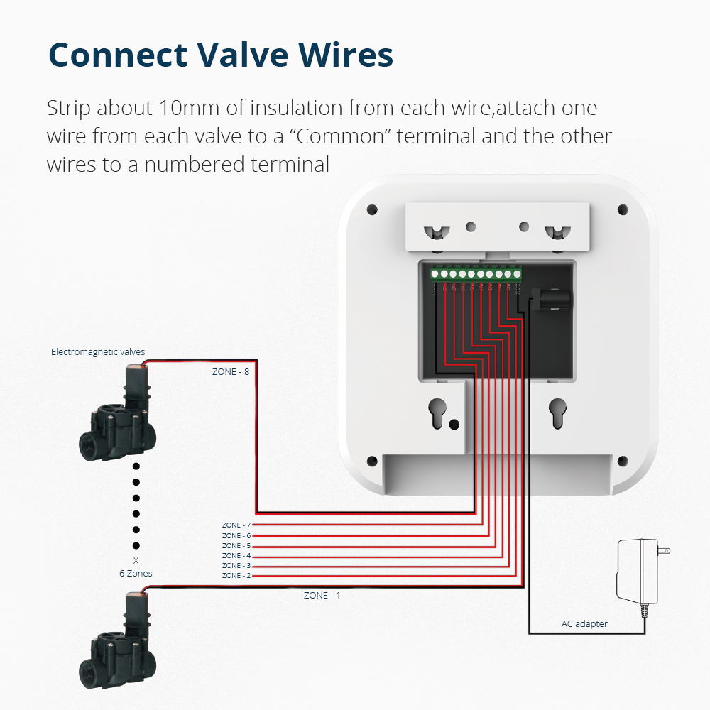Zemismart Smart WiFi Indoor Sprinkler Controller Voice Control by Alexa Google Home Smart Life Tuya App Water Valve Controller