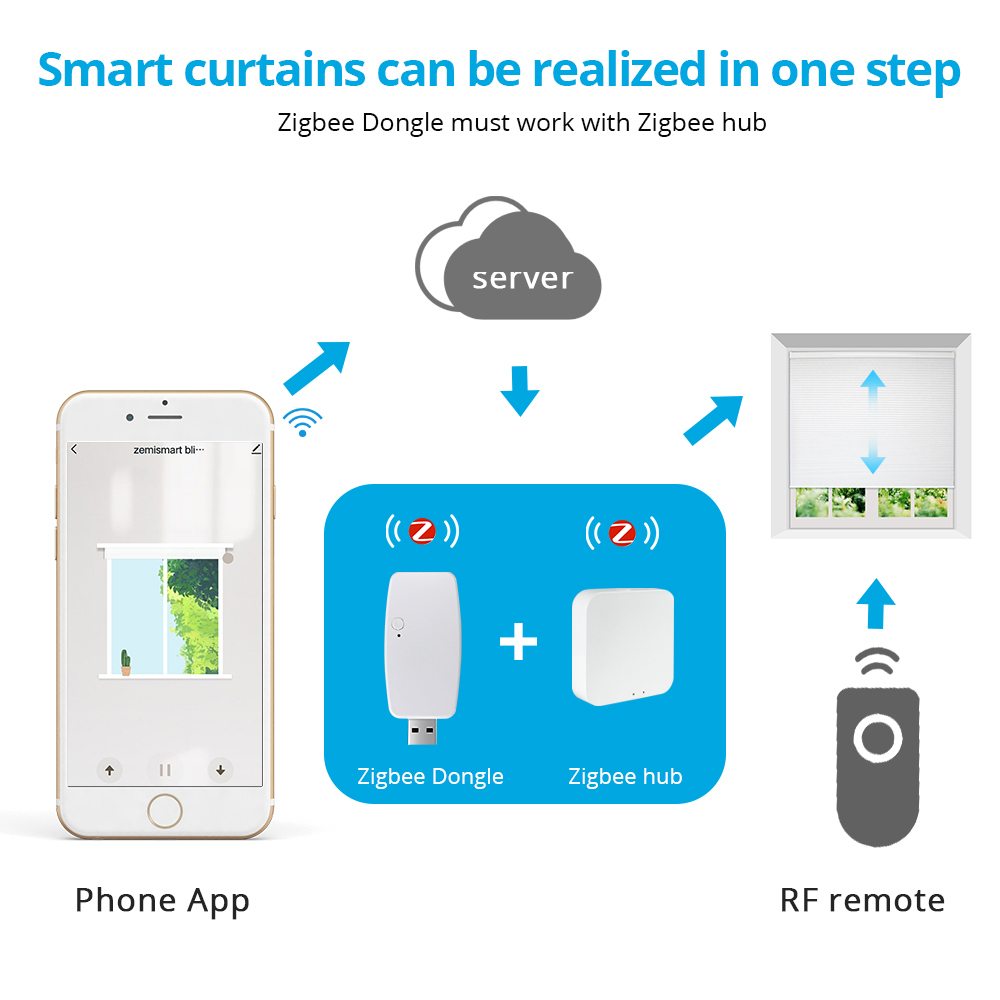Zemismart  Zigbee Dongle For AM15 Smart App Control Mini Design