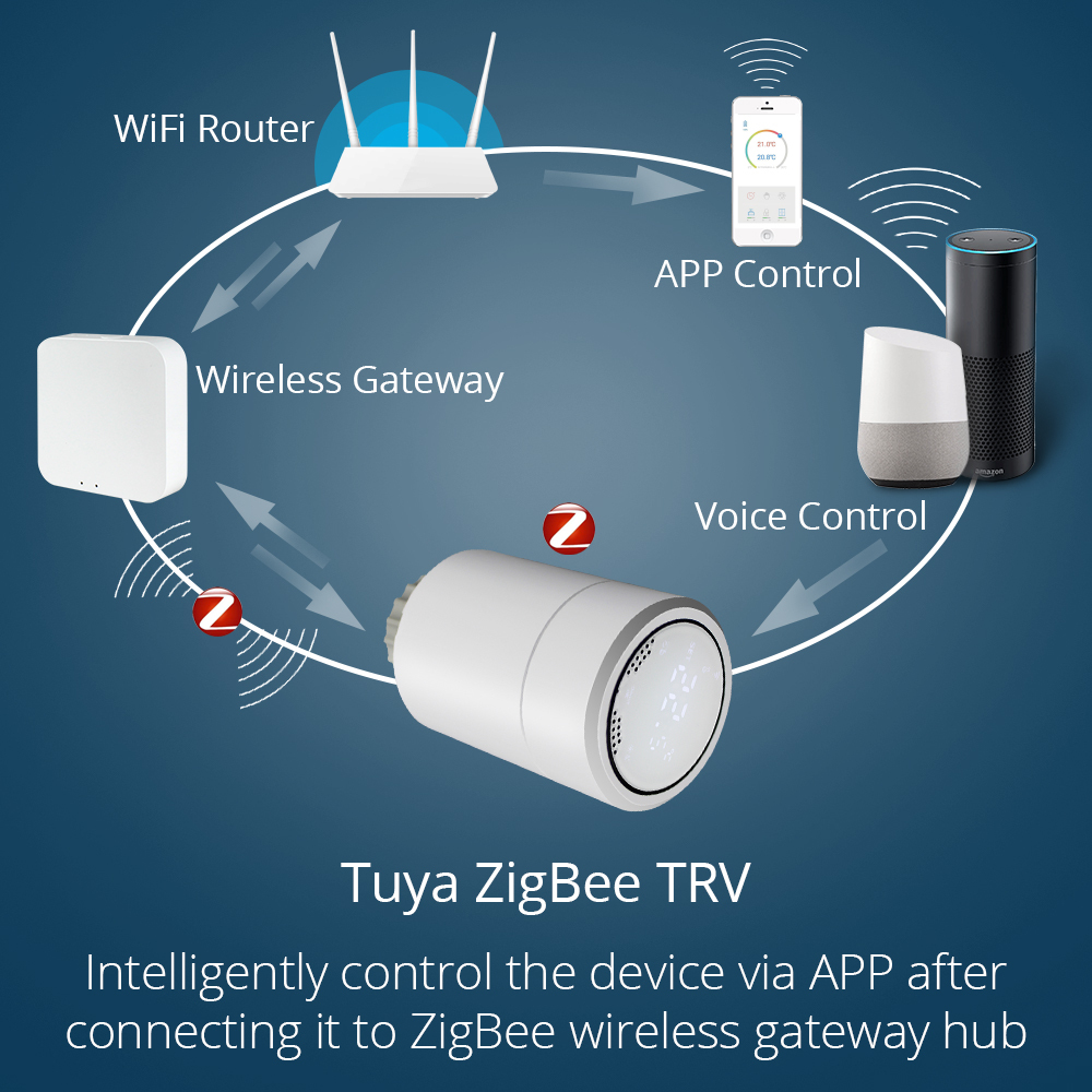 Zemismart Tuya ZigBee3.0 Smart Radiator Actuator Programmable Thermostatic Radiator Valve Temperature Controller Voice Control via Alexa
