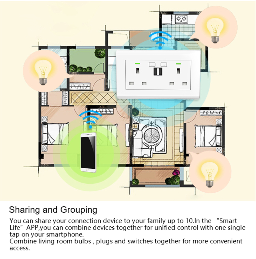 Zemismart Tuya Zigbee Smart Socket with 2 USB Charger UK Work with Alexa Google Home IFTTT Voice Control Smart Wall Socket