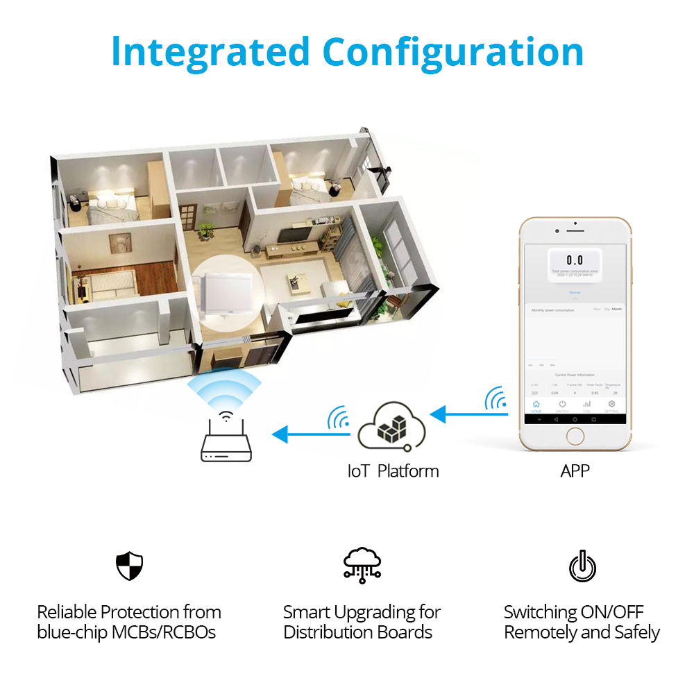 Zemismart Wifi Smart Home Power Monitor Electric Energy Meter Consumption 230V App Remote control