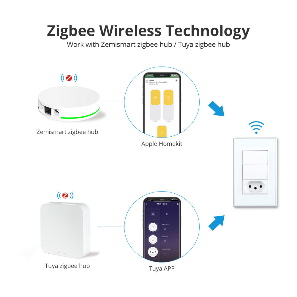 Zemismart Zigbee Brazil Socket Smart Light Switch Support works with Tuya Alexa Google Home Voice Control Brazilian Wall Push Button Switch ships from Brazil