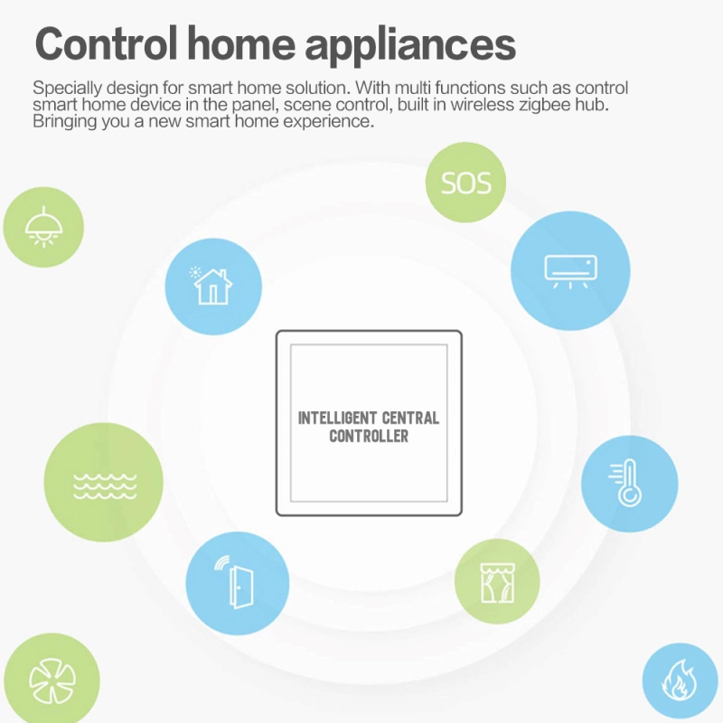 Zemismart Smart Multi-functional Central Control Panel 4 inches EU Touch Panel for Scenes Control WiFi Zigbee Devices works with Tuya