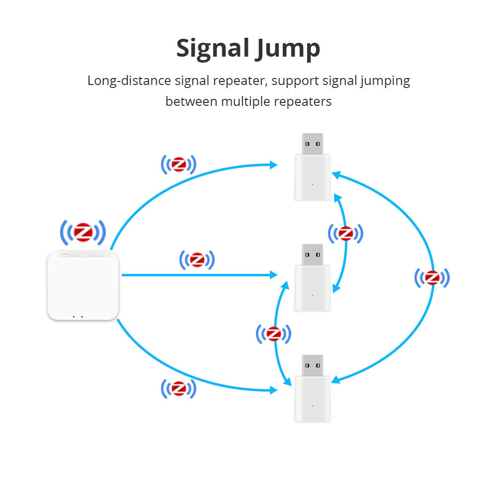 Zigbee Wireless USB Signal Amplifier Work with Tuya Zigbee Hub Smart Life APP Control USB Zigbee Repeater Expand Zigbee Signal
