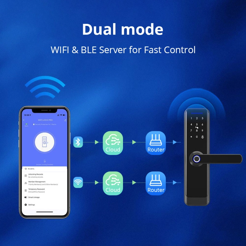 Zemismart Wifi Smart Digital Door Lock A270 Fingerprint IC Card Key Password Unlock with Doorbell Required Remote APP Unlock works with Tuya