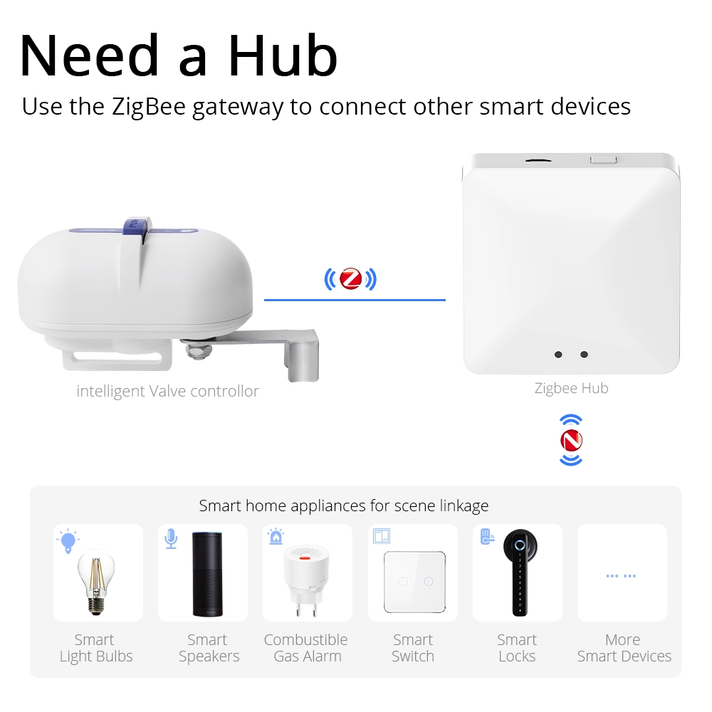 Zigbee Tuya Waterventiel, afsluiting, automatische kogelkraan, irrigatietimer, sprinkler controller, compatibel met Alexa en Google Assistant en app iOS/Android, dubbelverpakking