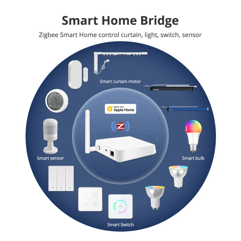 Zemismart Zigbee Hub work with HomeKit， ZMHK-01 Smart Home Bridge，Zigbee Smart Home control curtain, light, switch, sensor