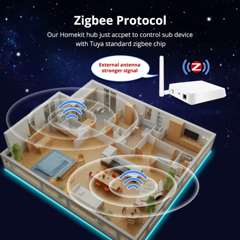 Zemismart Zigbee Hub work with HomeKit， ZMHK-01 Smart Home Bridge，Zigbee Smart Home control curtain, light, switch, sensor