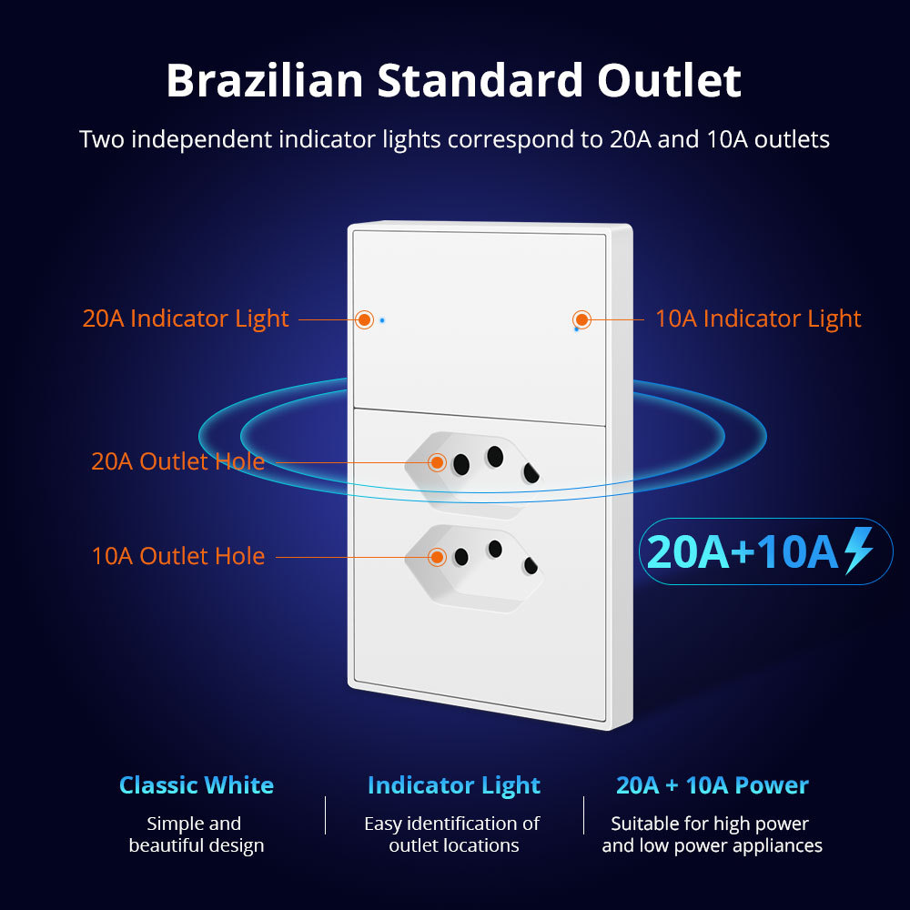 Zemismart Zigbee 10A+20A Brazil Socket Tuya 2 Poles Brazilian Wall Outlet Smartthings Homekit Google Home Control via M1 Hub